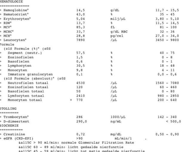 Bloeduitslag - Huisarts.nl